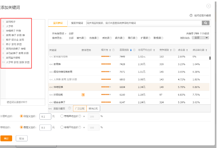 半標品類目淘寶直通車測款測圖實操